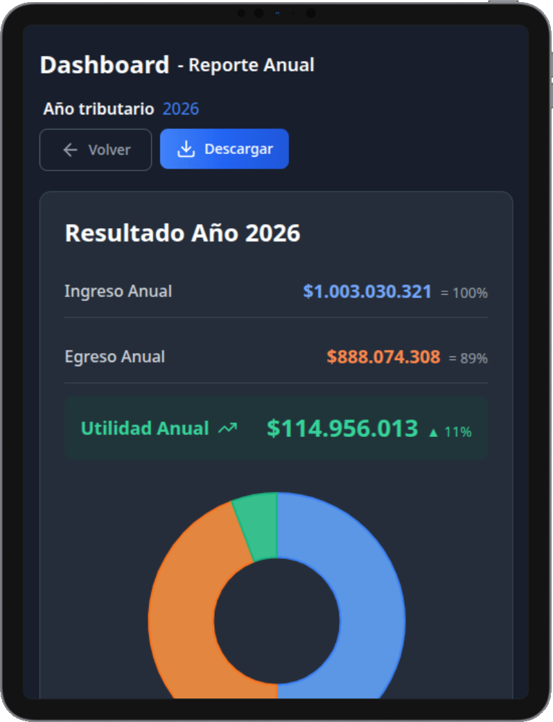 Datos en tablet
